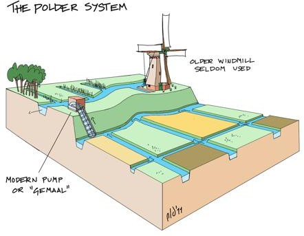 Mungkinkah Reklamasi Menyelamatkan Jakarta?